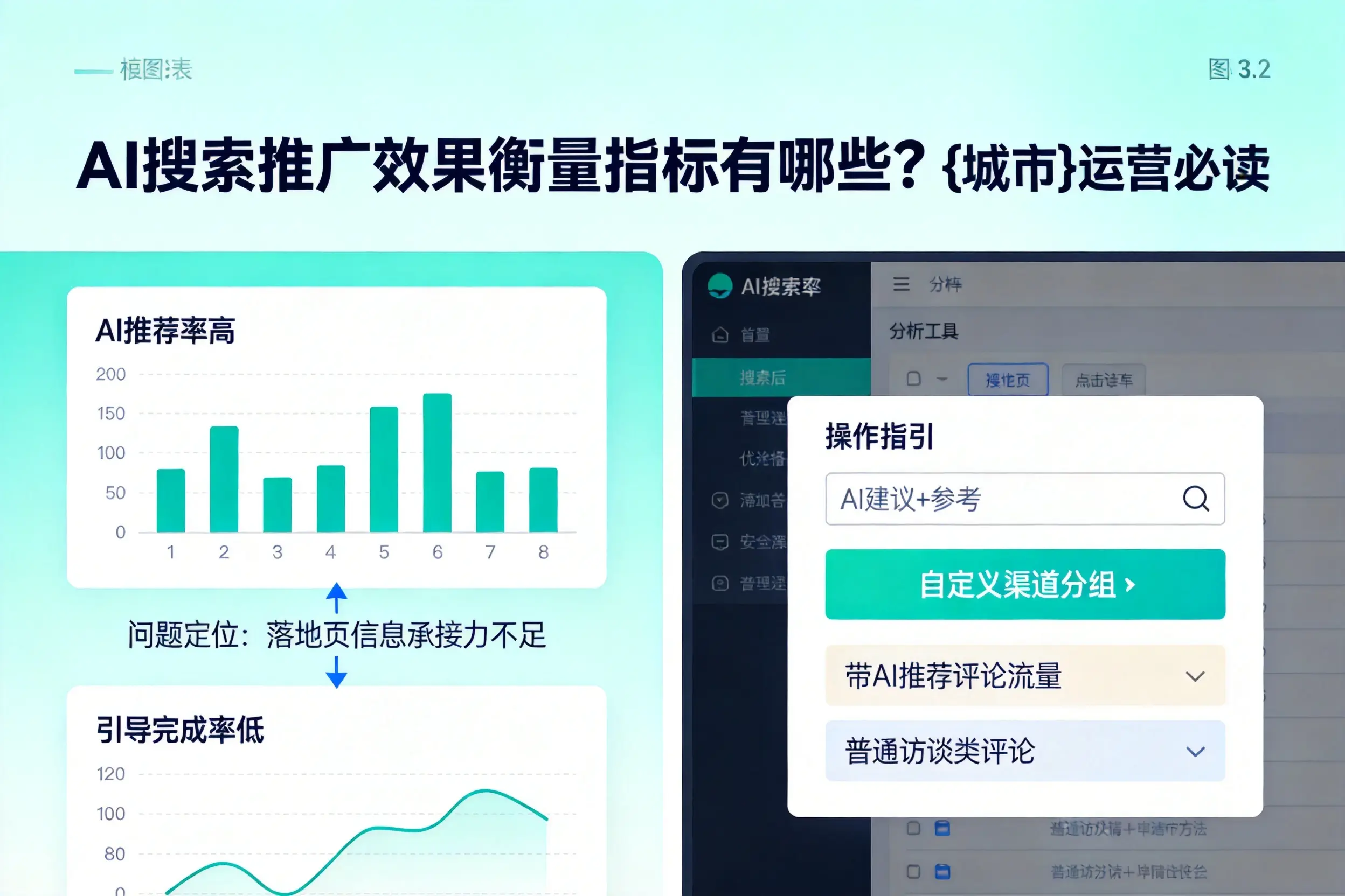 AI搜索推广效果衡量指标有哪些?遂宁运营必读