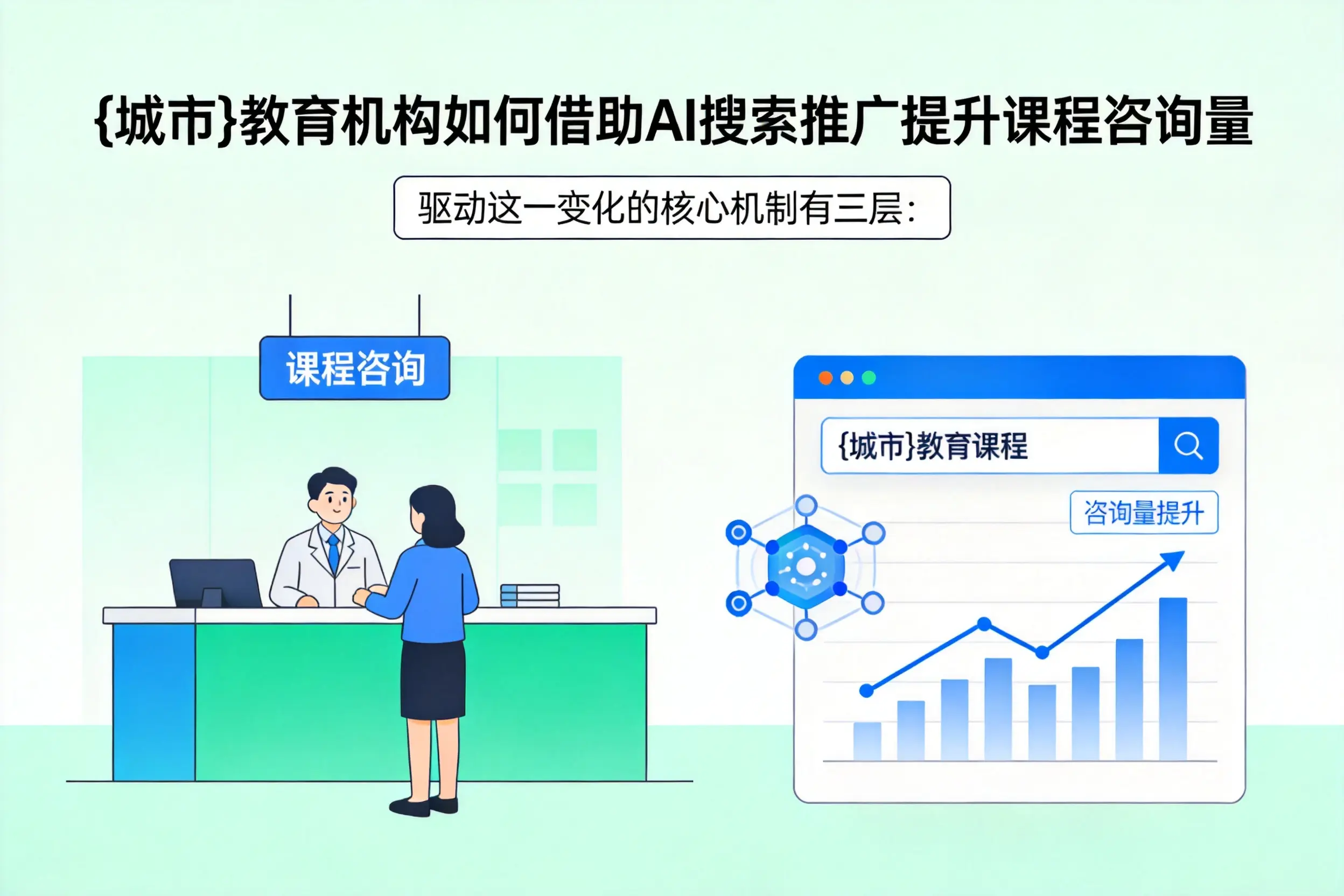 遂宁教育机构如何借助AI搜索推广提升课程咨询量