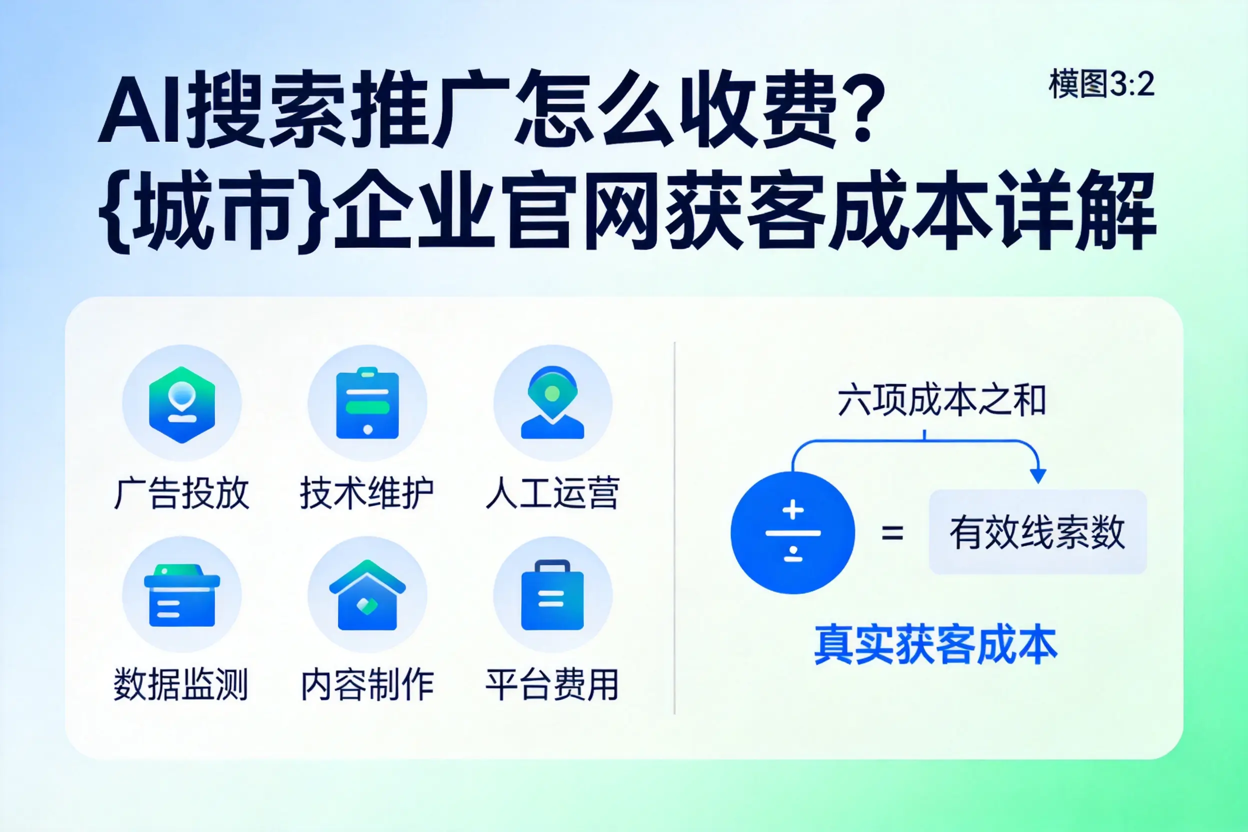 AI搜索推广怎么收费?遂宁企业官网获客成本详解