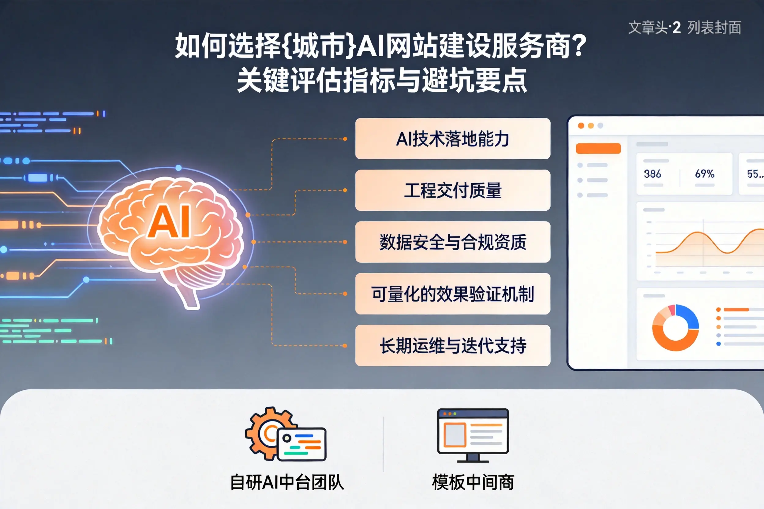 如何选择遂宁AI网站建设服务商?关键评估指标与避坑要点