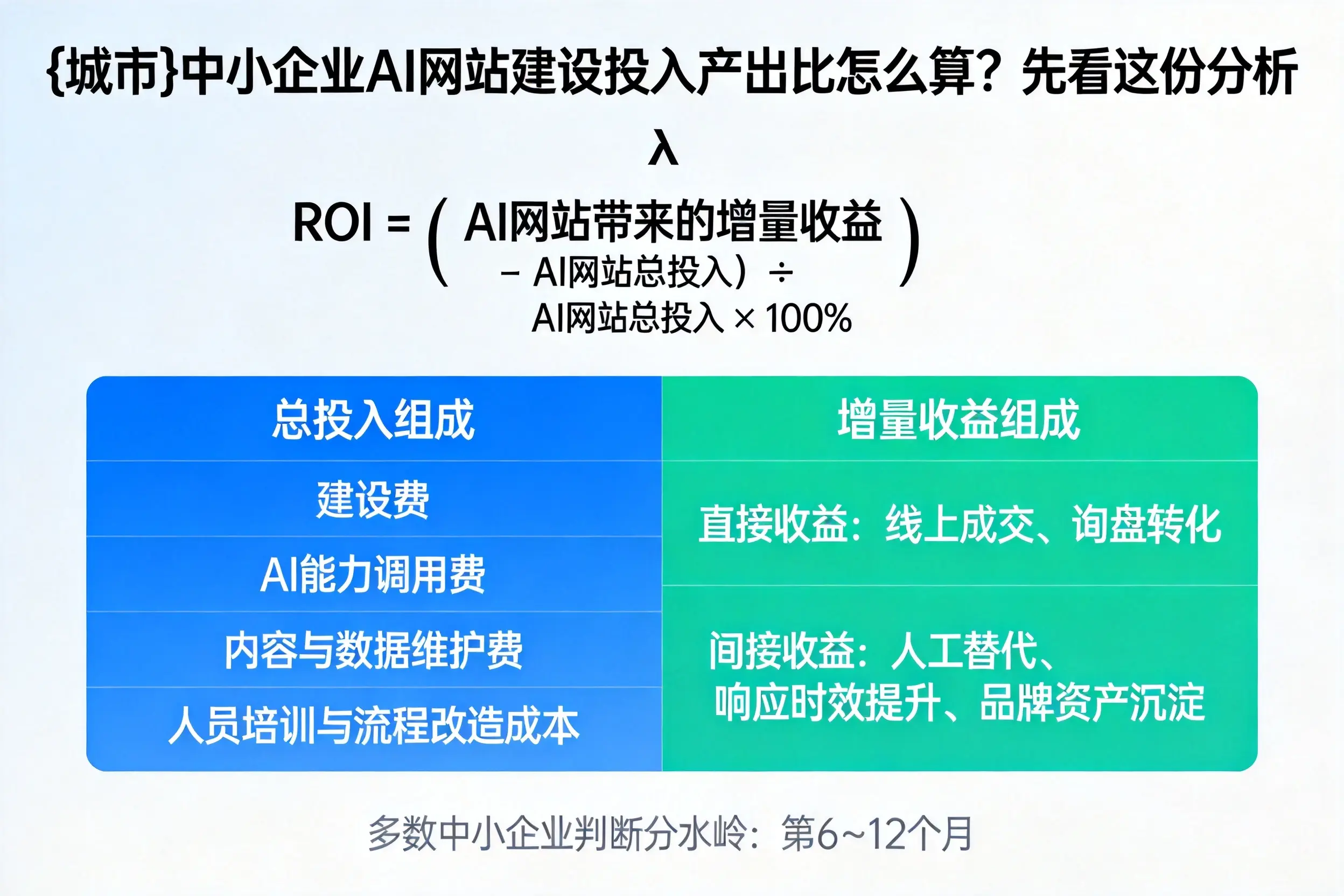 遂宁中小企业AI网站建设投入产出比怎么算？先看这份分析