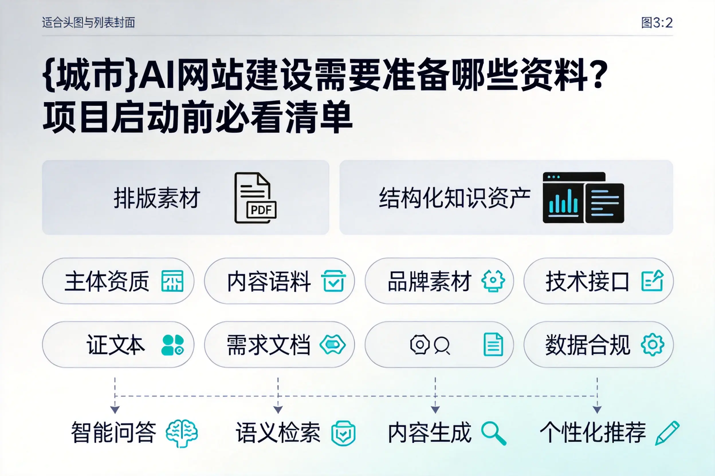 遂宁AI网站建设需要准备哪些资料?项目启动前必看清单