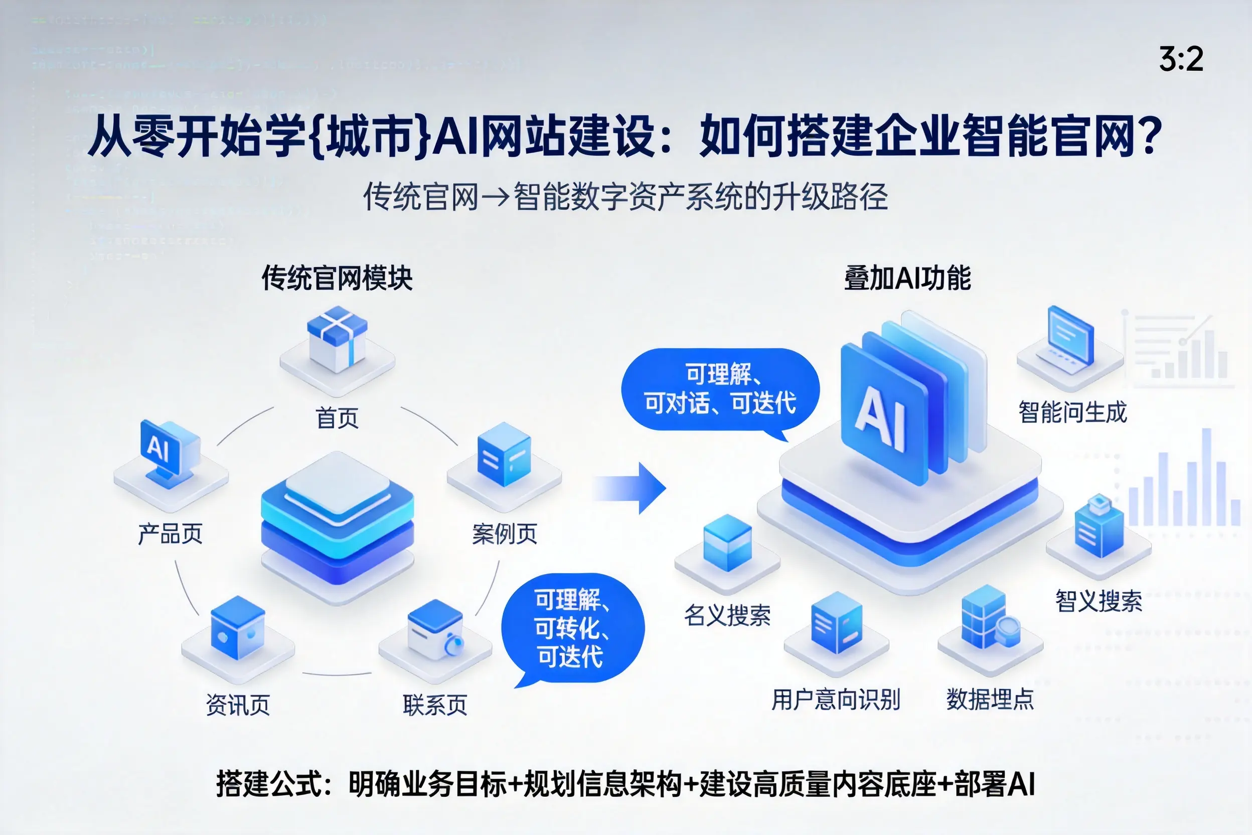 从零开始学遂宁AI网站建设:如何搭建企业智能官网?