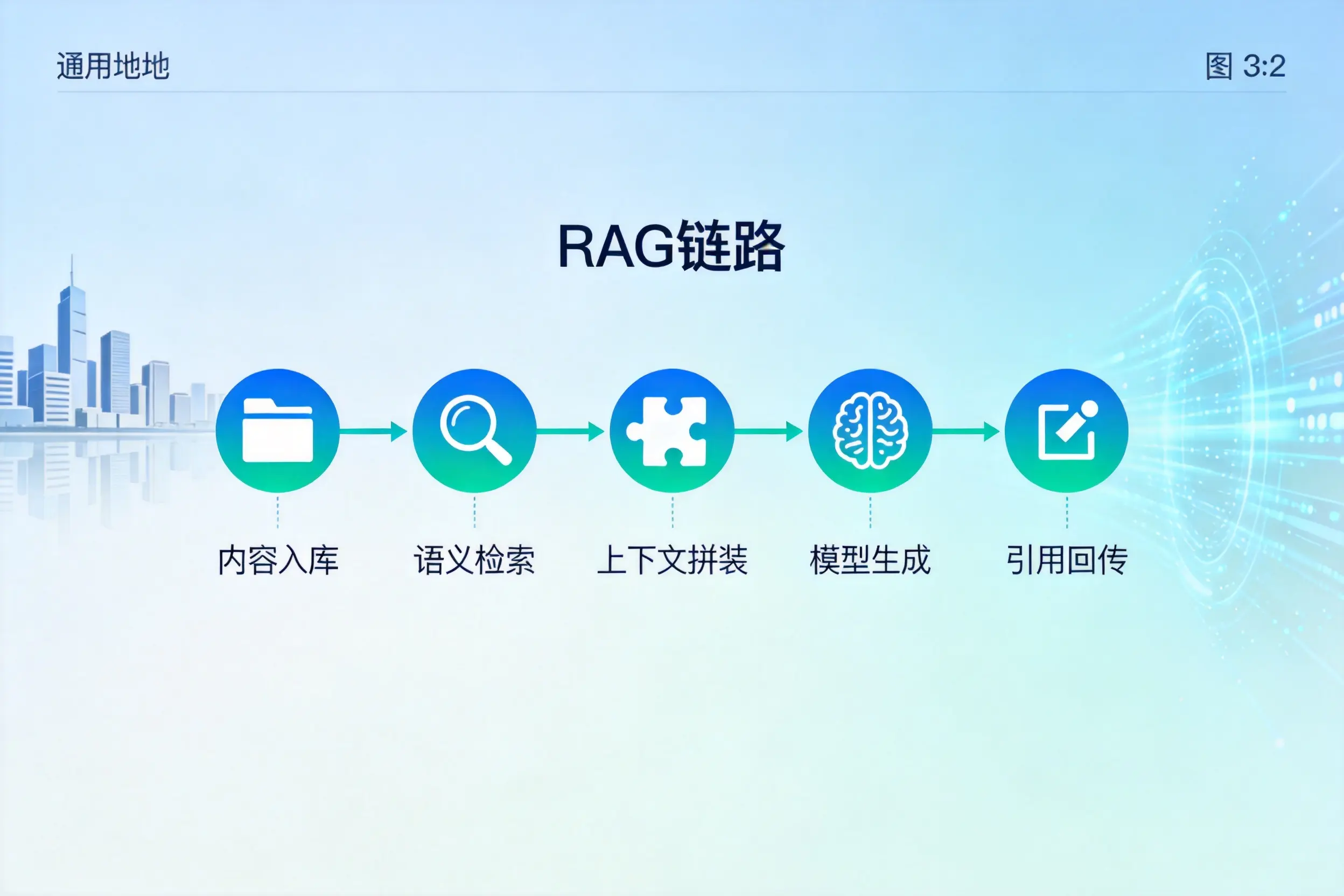 手把手教你遂宁AI网站建设：搭建智能官网的完整教程