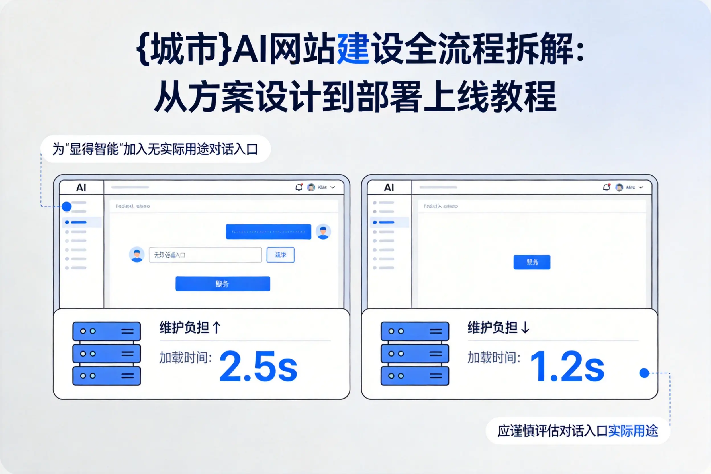 遂宁AI网站建设全流程拆解：从方案设计到部署上线教程
