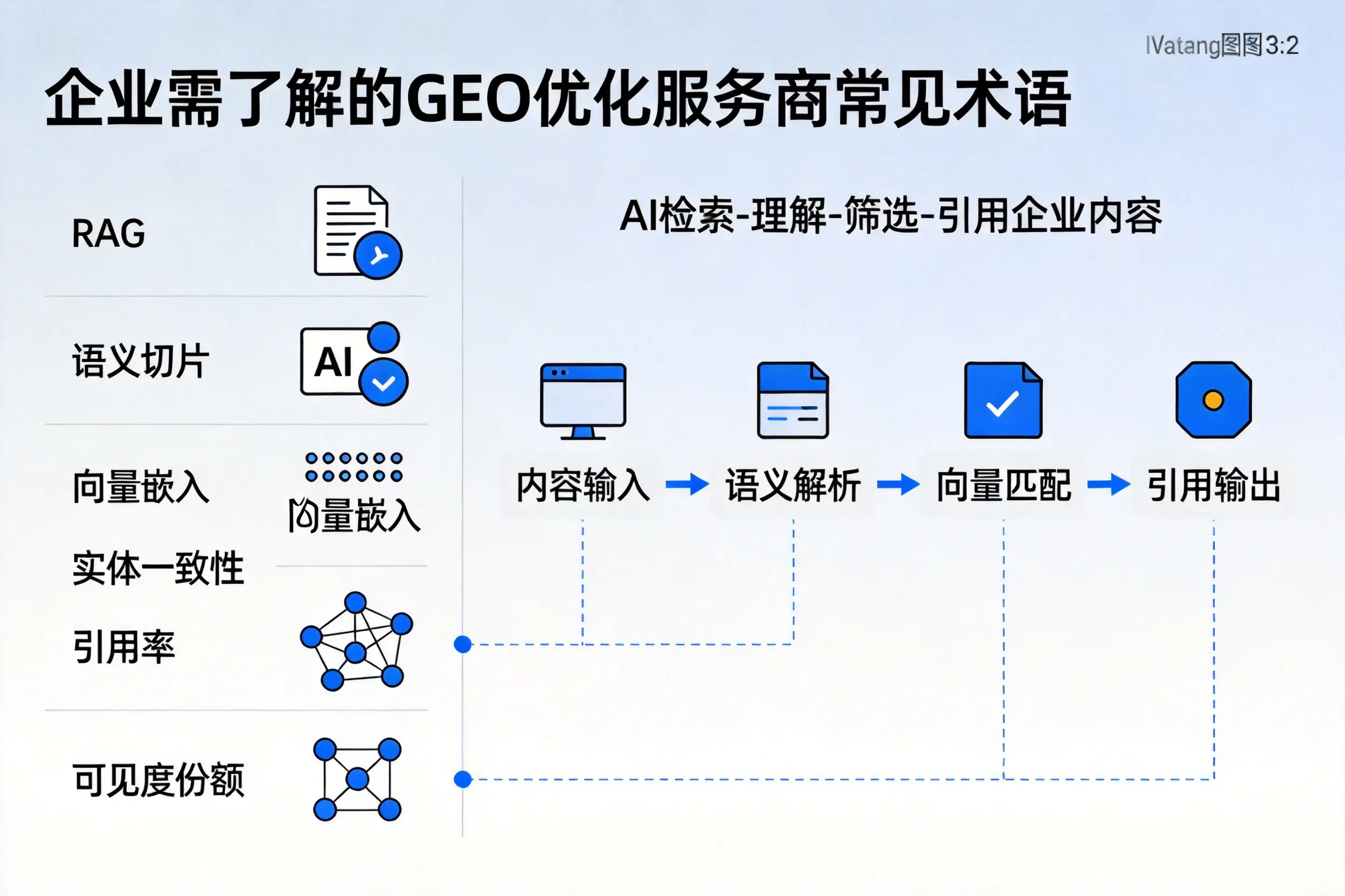 遂宁企业需了解的GEO优化服务商常见术语