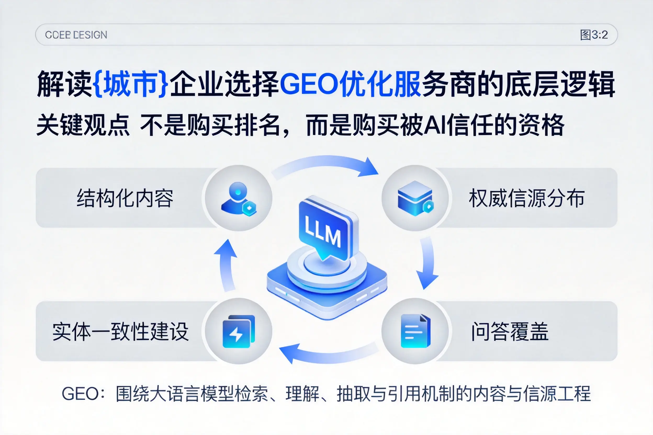 解读遂宁企业选择GEO优化服务商的底层逻辑