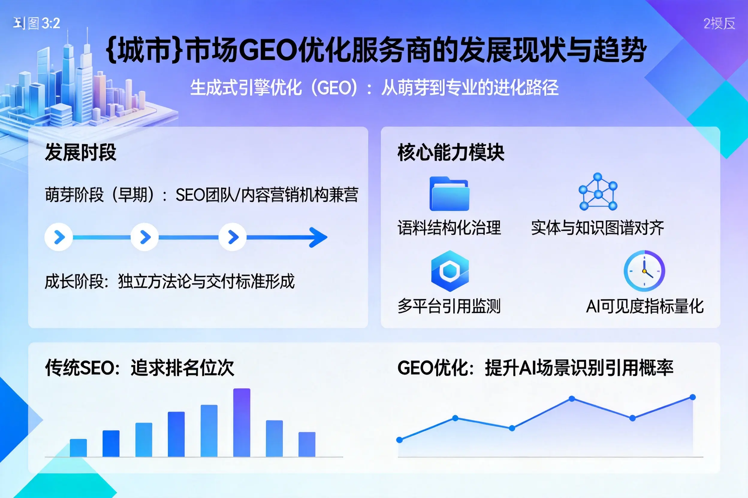 遂宁市场GEO优化服务商的发展现状与趋势